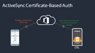 ActiveSync Certificate-Based Auth